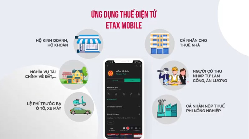 Ứng dụng eTax Mobile tạo thuận lợi cho người nộp thuế